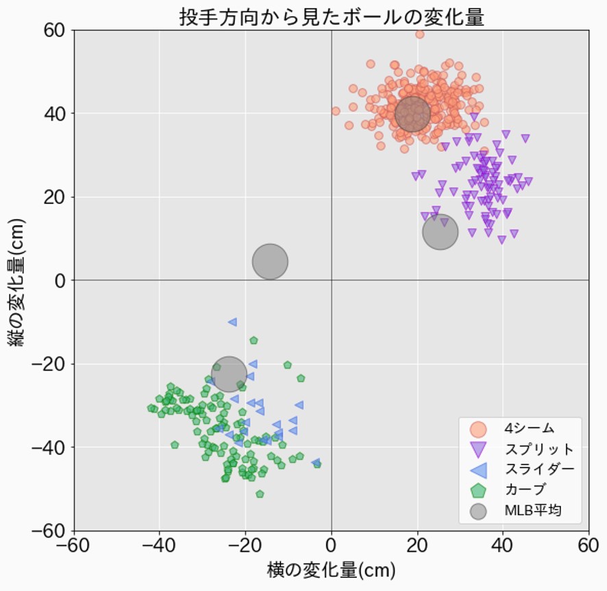 田澤純一が日本で再起を図る メジャー時代のデータからみる復活のカギとは Baseball Geeks